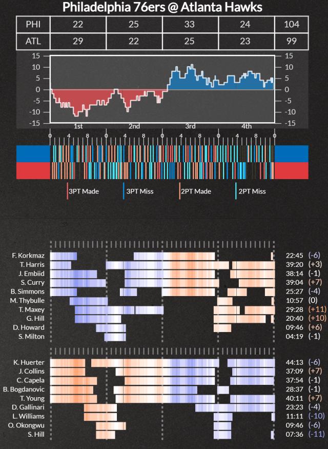 开云登录入口地址-数据拆解76人老鹰G6 罚球失准令老鹰无缘提前晋级